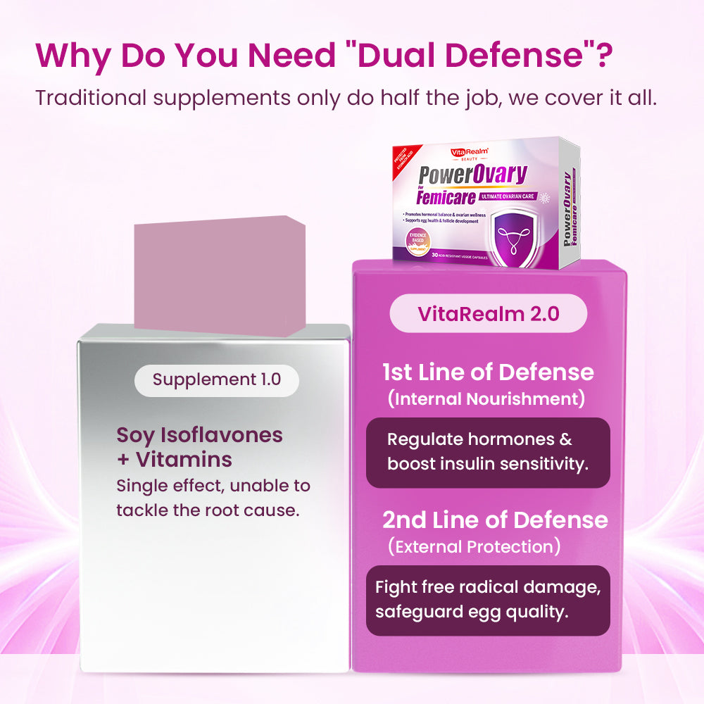 VitaRealm PowerOvary Femicare |  Myo-Inositol D-Chiro-Inositol 40:1