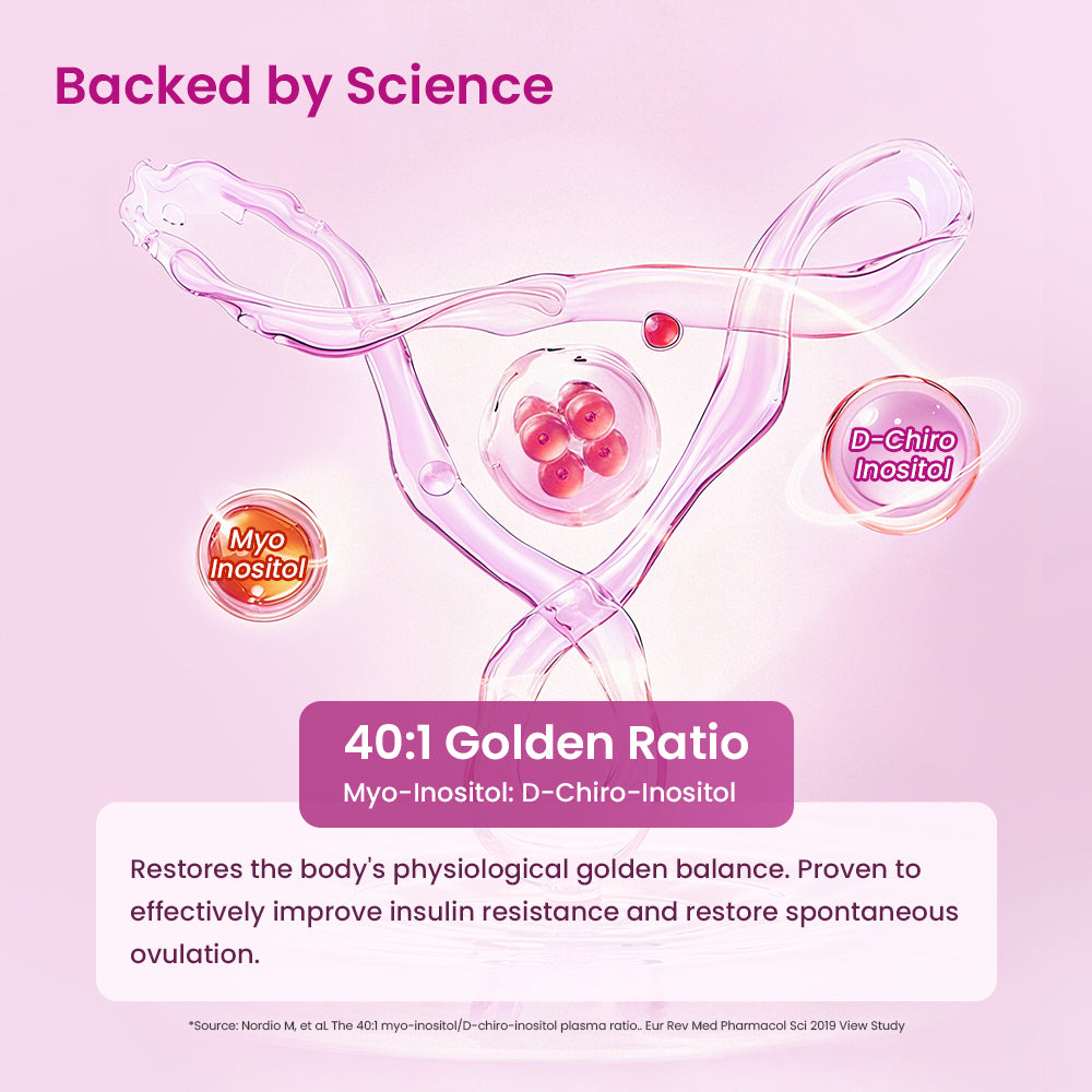 VitaRealm 卵巢肌醇补充剂 | 40:1 肌醇 + 辅酶Q10 抗氧化剂