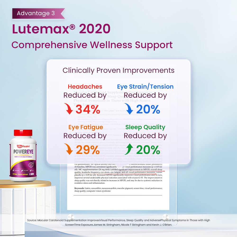 VITAREALM® POWEREYE | Patented Lutemax® 2020 Lutein + DHA | Blue Light Protection