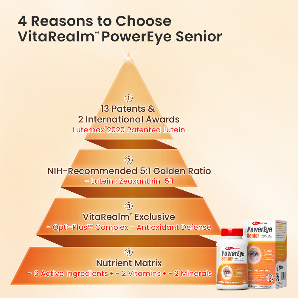 VITAREALM® POWEREYE SENIOR | 预防白内障和青光眼
