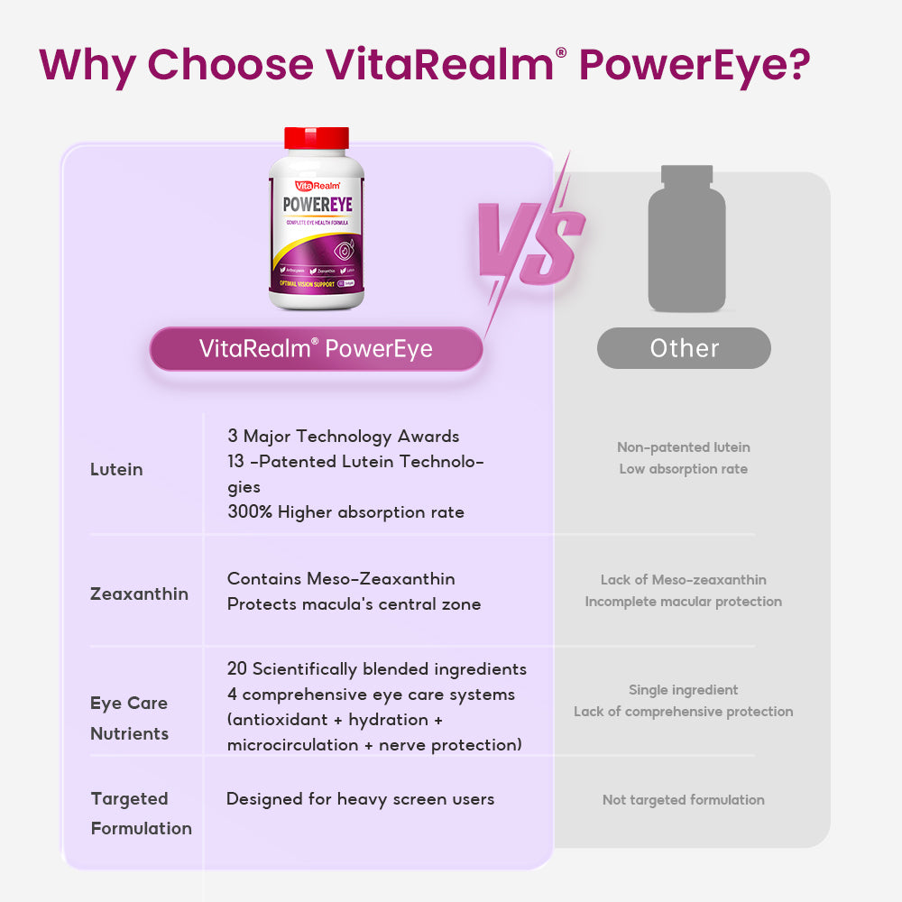 VITAREALM® POWEREYE | Patented Lutemax® 2020 Lutein + DHA | Blue Light Protection