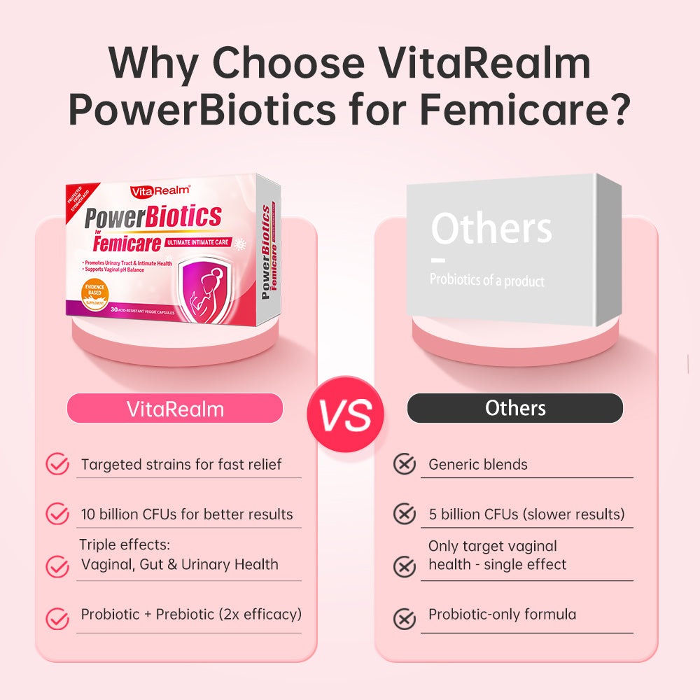 VitaRealm Probiotics for Women |1 Capsule with 28 Billion CFU | Balances pH | Supports Flora Balance | Controls Odor | Promotes Gut and Urinary Health | Feminine Flora Balance